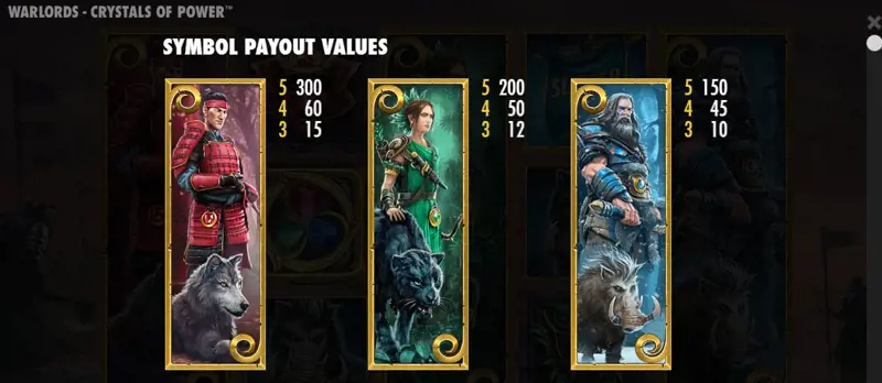 Paytable Online Slot Warlords
