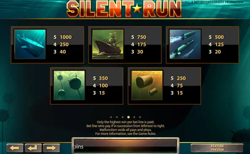 Paytable Online Slot Silent Run