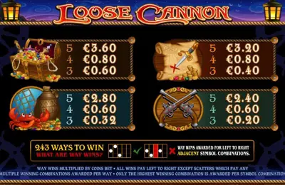 Paytable Online Slot Loose Cannon