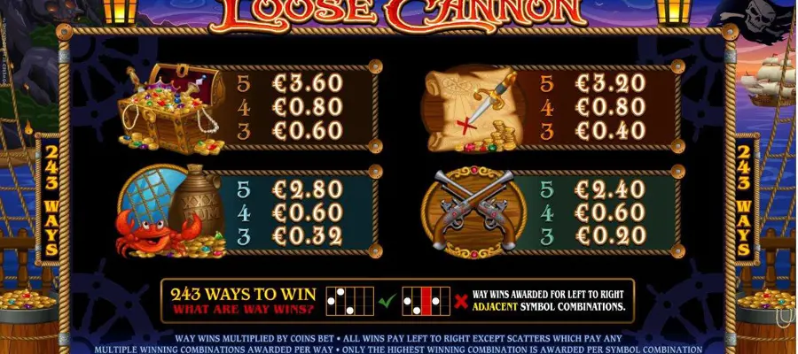 Paytable Online Slot Loose Cannon