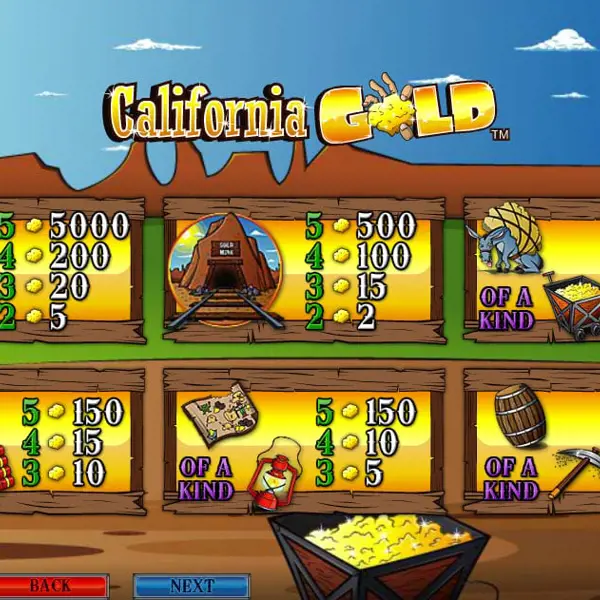 Paytable Online Slot California Gold