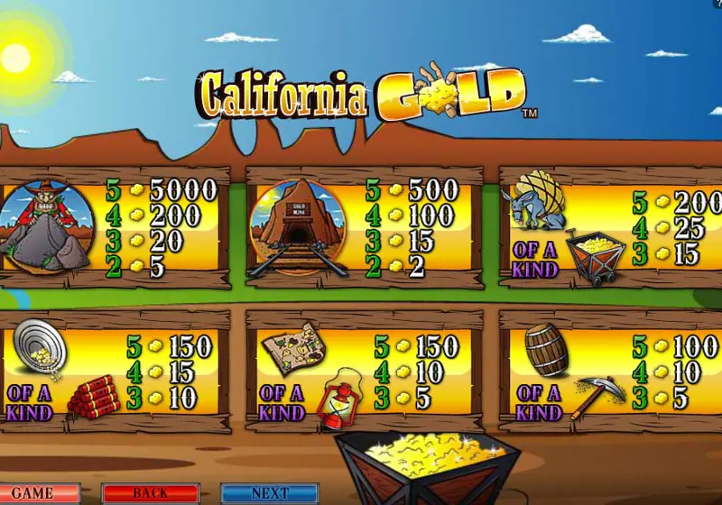 Paytable Online Slot California Gold