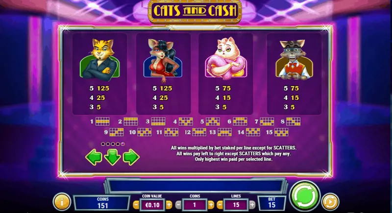Cats And Cash Winlijnen
