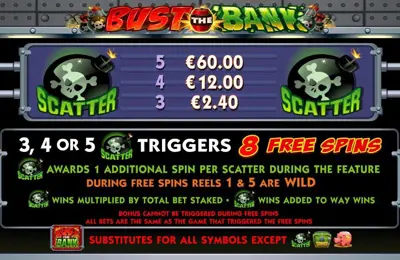 Uitleg Free Games Online Slot Bust The Bank