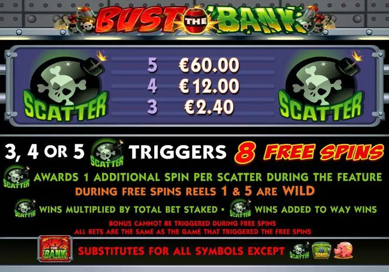 Uitleg Free Games Online Slot Bust The Bank
