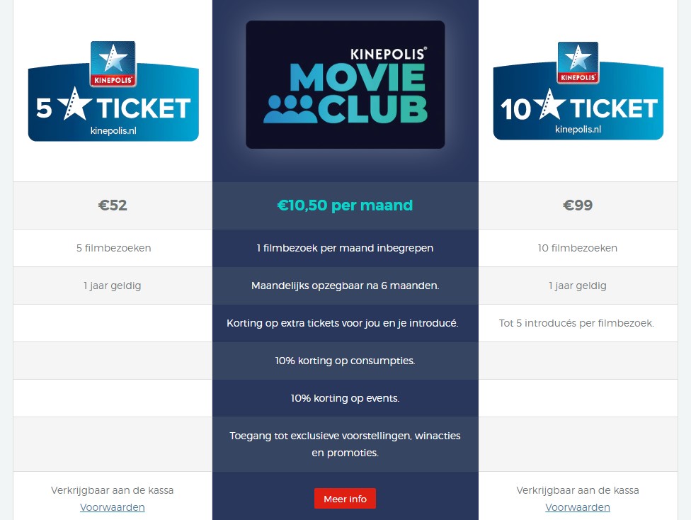 Wat kost een bioscoopkaartje?