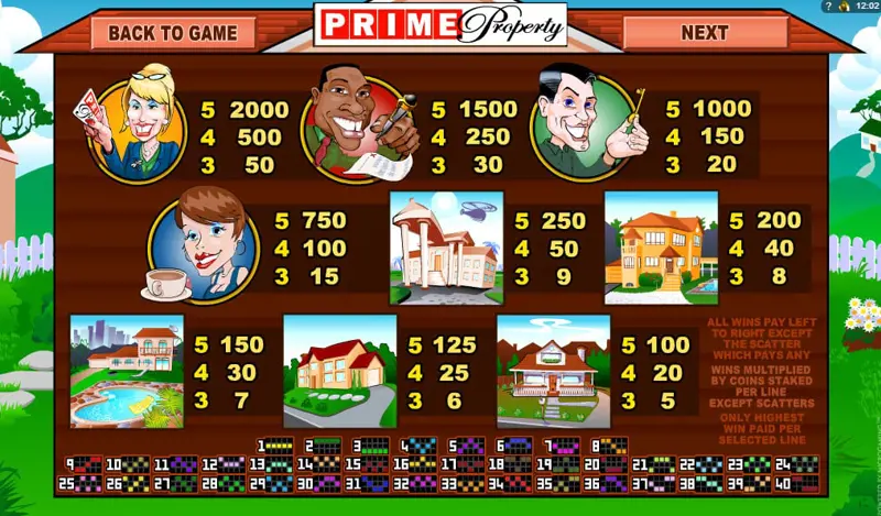 Paytable Online Slot Prime Property