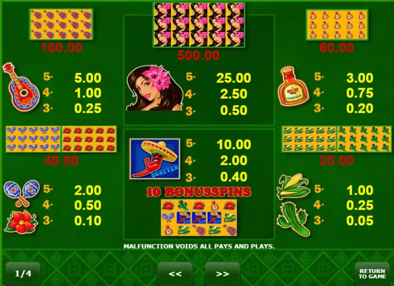 Paytable Online Slot Red Chilli