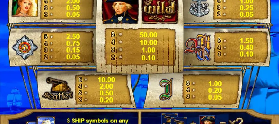 Paytable Online Slot Admiral Nelson
