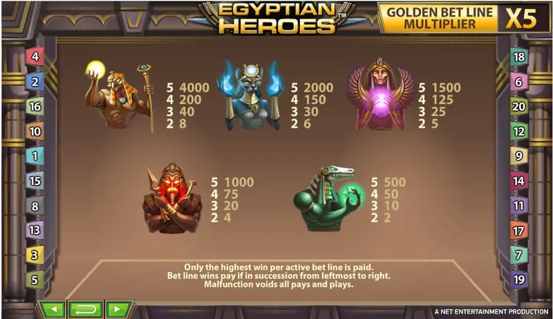 Paytable Online Slot Egyptian Heroes
